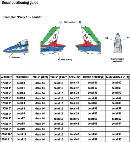 ITALERI MB-339A P.A.N. 2018 Livery (1:72)