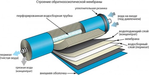 Pentair TLC-75