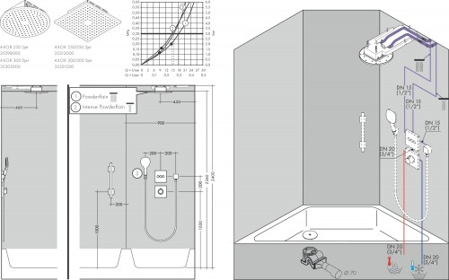 Axor Shower Solutions 35305000