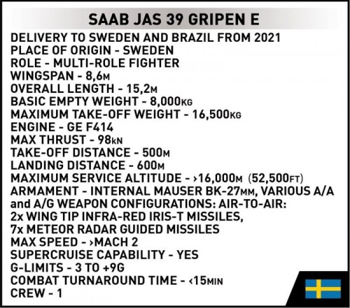 COBI Saab JAS 39 Gripen E 5820