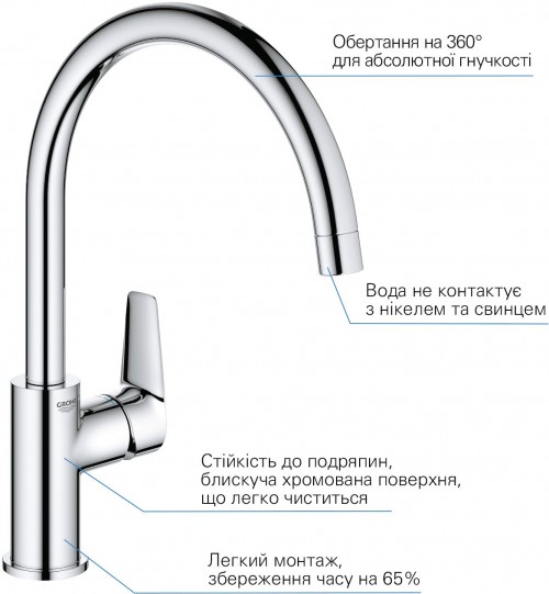 Grohe Start Edge UA202501SK