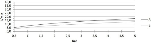 Paffoni Level LEP044CR