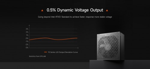 PCCooler YS1000