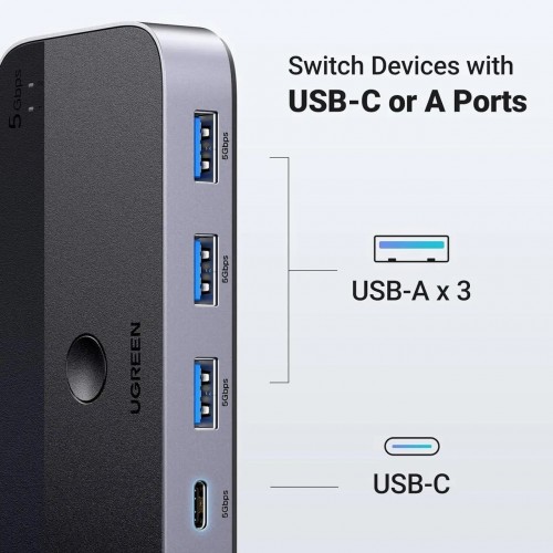Ugreen CM662