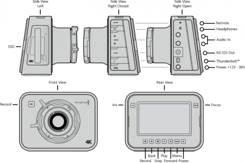 Blackmagic Production Camera 4K PL