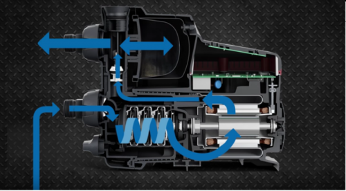 Grundfos Scala2 3-45