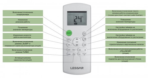 Lessar LS/LU-H07KPA2