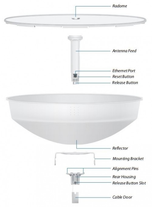 Ubiquiti PowerBeam M5-300 ISO