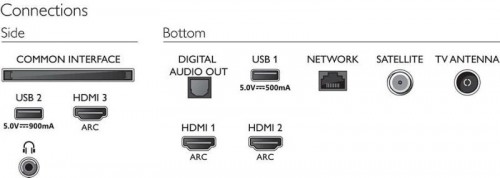 Philips 43PUS7505