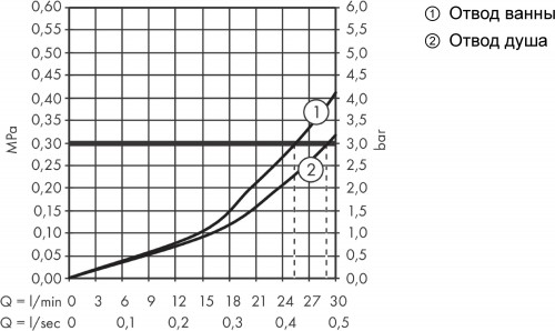 Axor Starck Organic 12716000