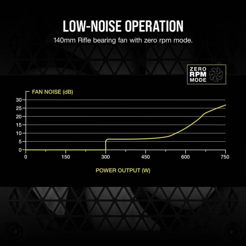 Corsair CP-9020234-EU