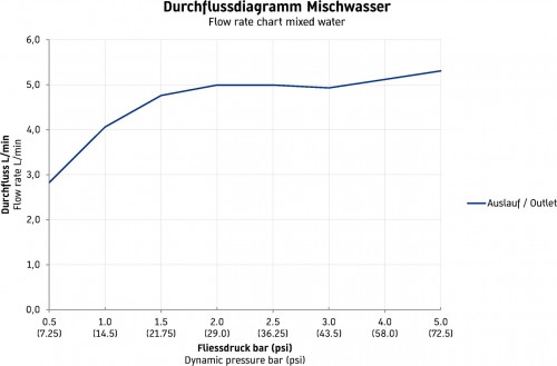 Duravit C.1 C11030002010
