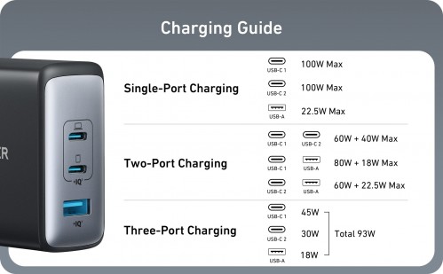 ANKER 736 Charger