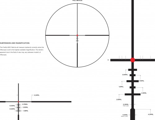 Leupold Mark 3HD 1.5-4x20 FireDot BDC