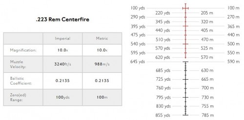 Hawke Sidewinder 30 SF 4.5-14x44 Half Mil 10x