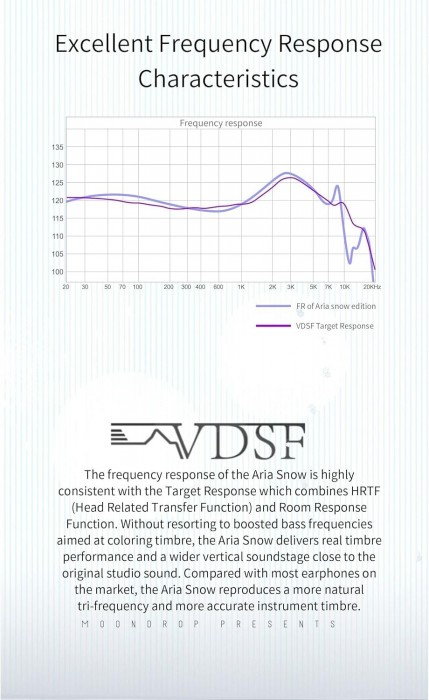 Moondrop Aria Snow Edition