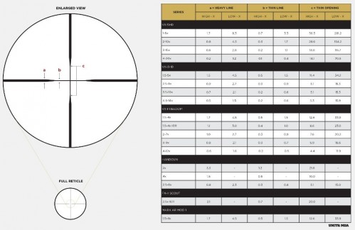 Leupold VX-3HD 2.5-8x36 CDS-ZL Duplex