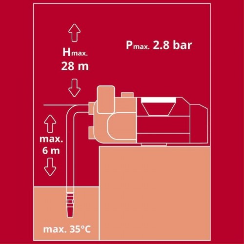 Einhell Aquinna 18/30 F LED