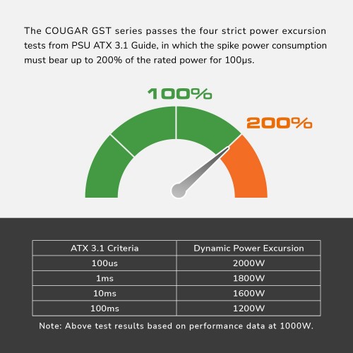 Cougar GST