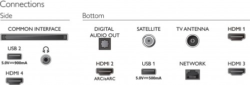 Philips 43PUS8548