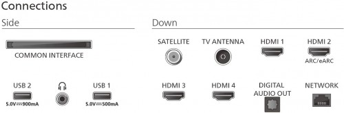 Philips 75PUS9010