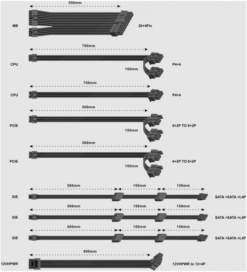 Gembird CCC-PSUGOLD-750W