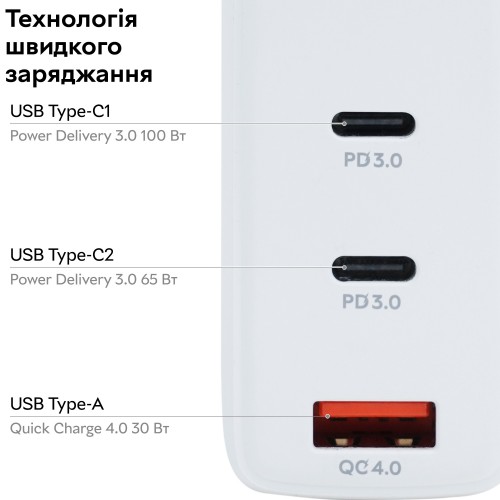 RZTK GaN2 100W USB-A + 2xUSB-C