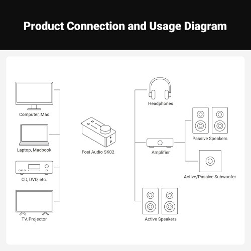 Fosi Audio SK02