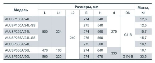 Габаритные размеры насоса