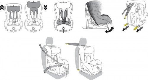 Peg Perego Viaggio1 Duo Fix