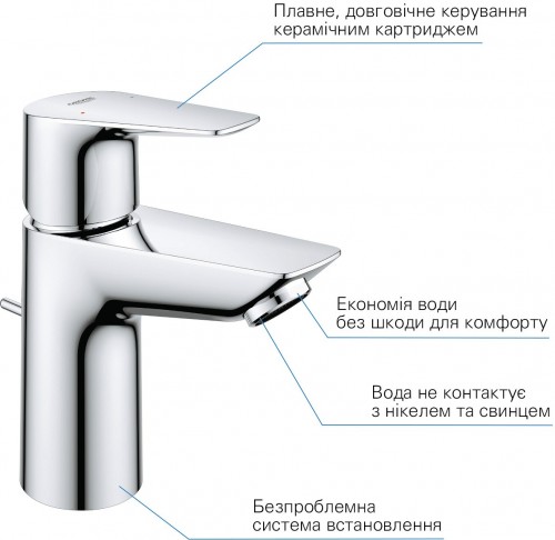 Grohe Start Edge UA202501SK