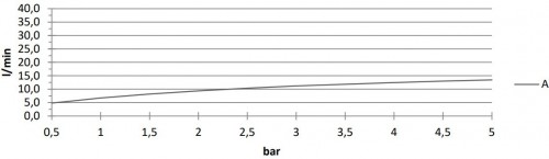 Paffoni Level LEP003CR