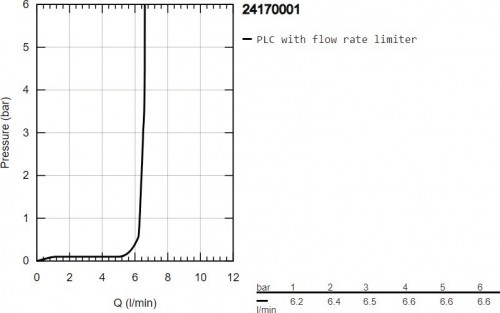 Grohe Essence 24170001