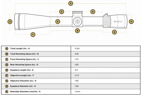 Leupold VX-Freedom 2-7x33 HUNT-PLEX