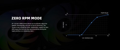 ID-COOLING Dashflow 360 XT Pro