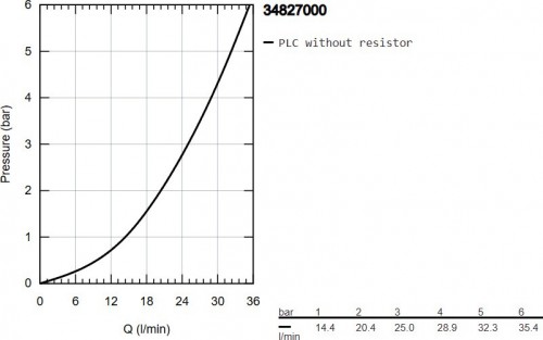 Grohe Grohtherm 1000 34827000