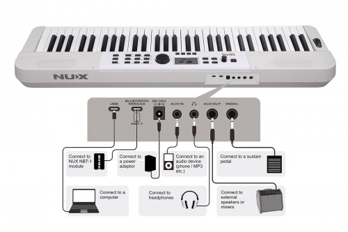 Nux NEK-110