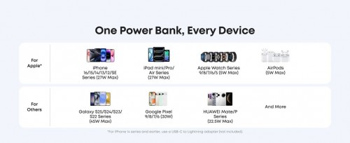 ANKER Nano Power Bank 45W 10000 USB-C Cable