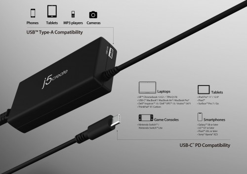 j5create 100W PD USB-C Super Charger UK
