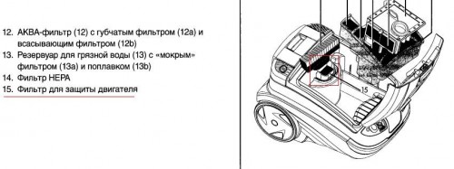 Схема фильтрации