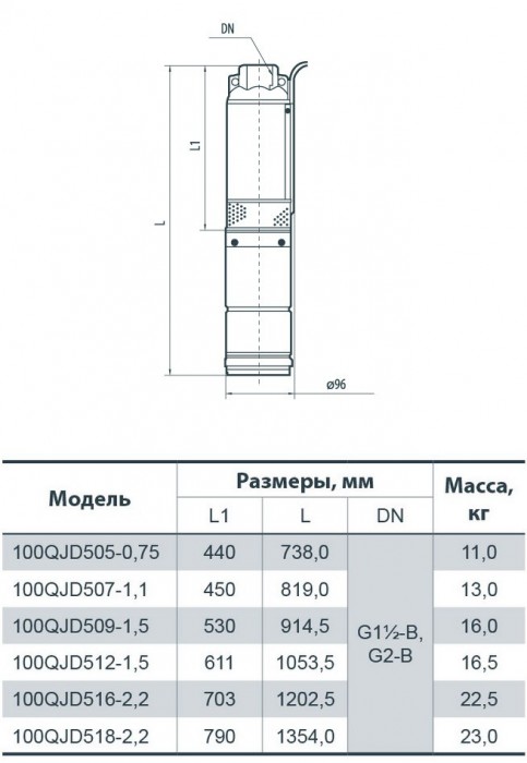 Габаритные размеры насоса