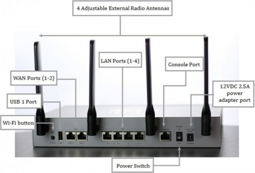 Cisco RV340W