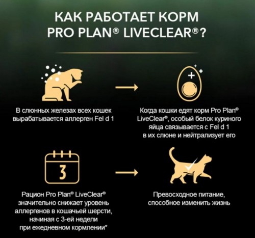 Pro Plan Sterilised LiveClear Salmon 1.4 kg