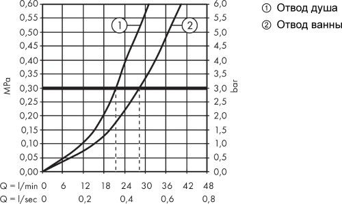 Hansgrohe Vernis Shape 71468000