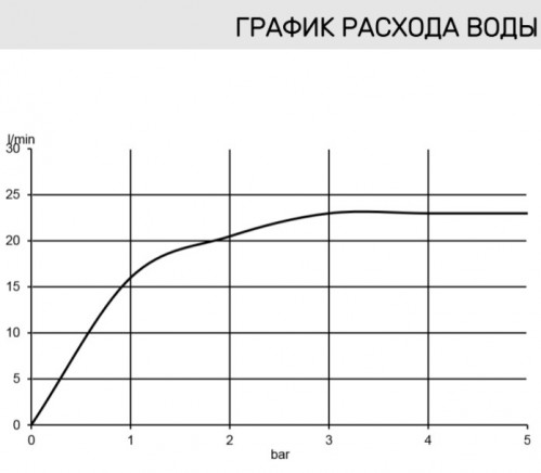 Kludi A-QA 643408700