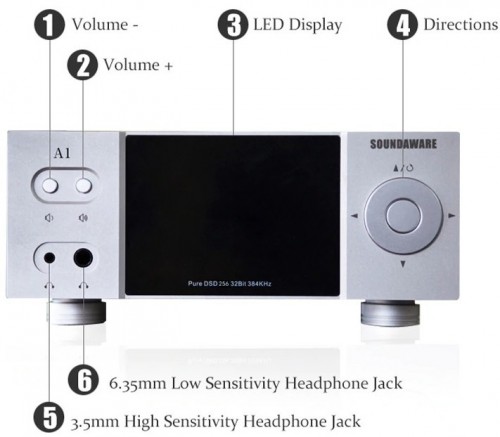 Soundaware A1X