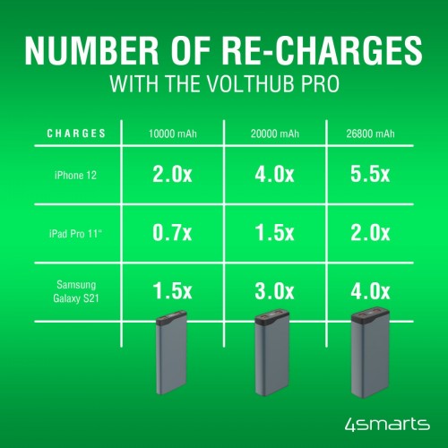 4smarts VoltHub Pro 10000mAh