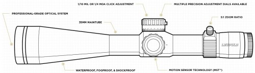 Leupold Mark 5HD 5-25x56 M5C3 Illum FFP TMR