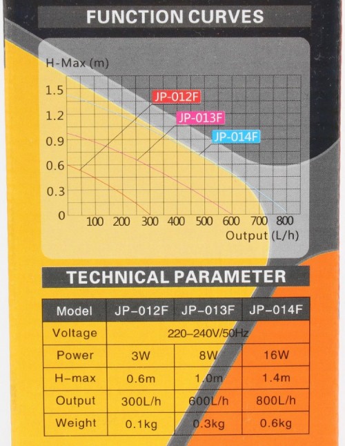 SunSun JP-014F