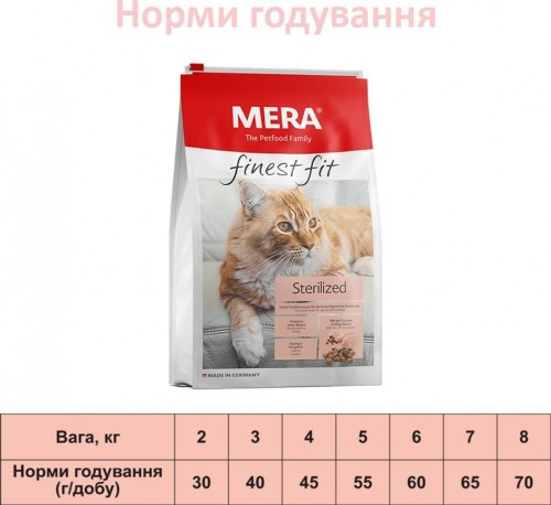 Mera Finest Fit Sterilized 10 kg